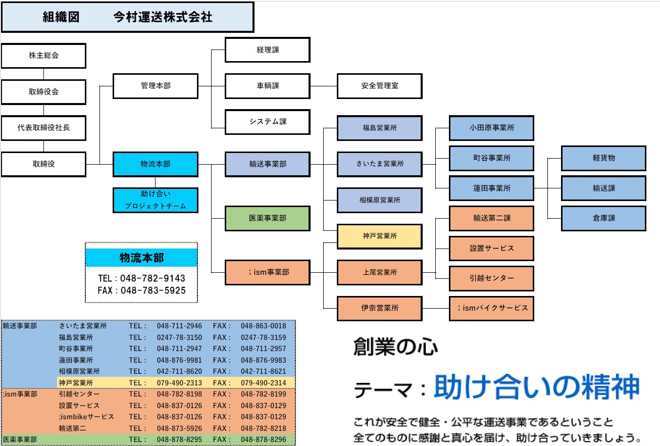 soshikizu