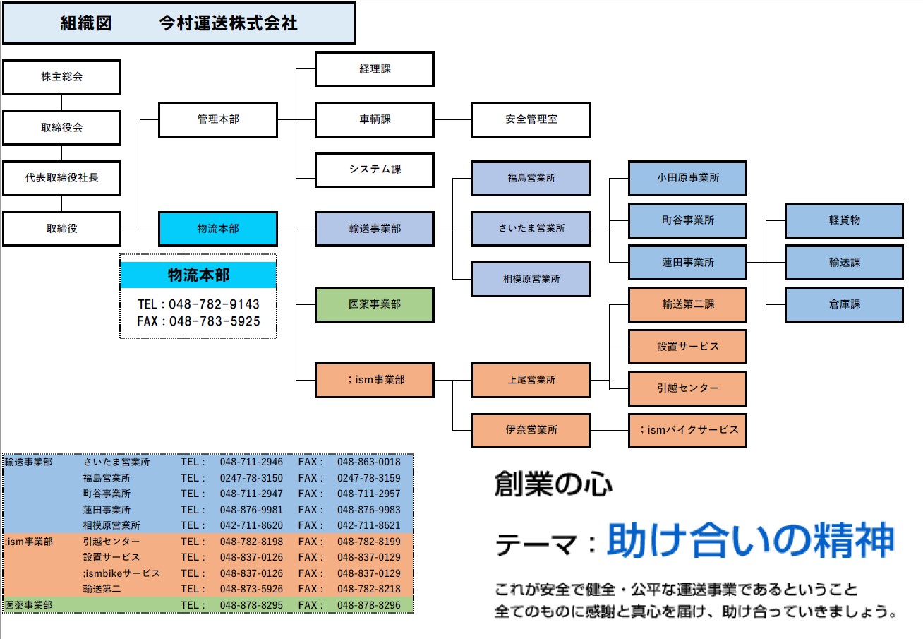 soshikizu